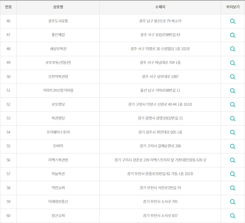2등 로또 당첨지역