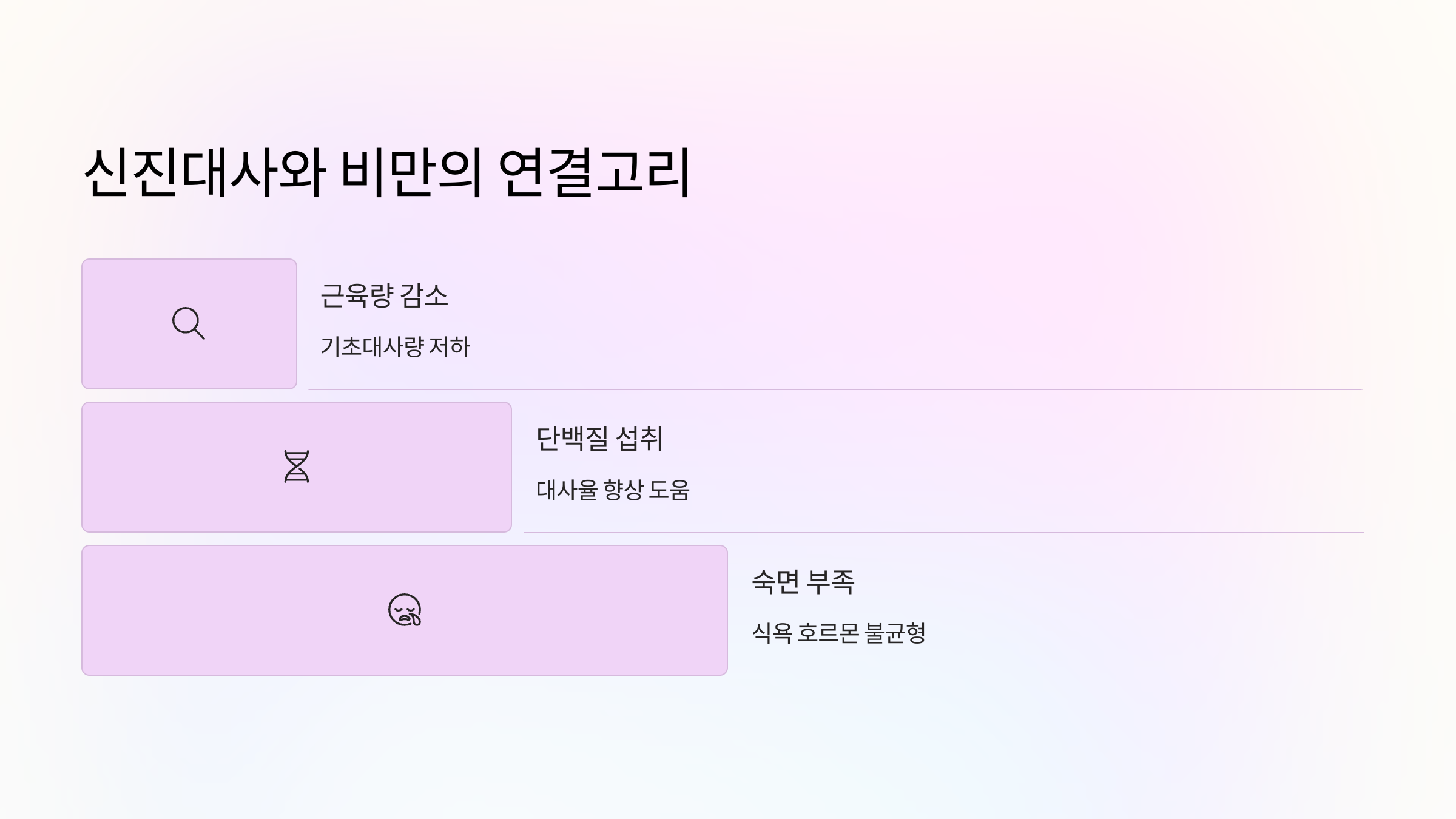 🔥 신진대사와 비만의 연결고리