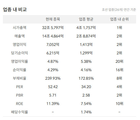 HD현대중공업 주가 전망