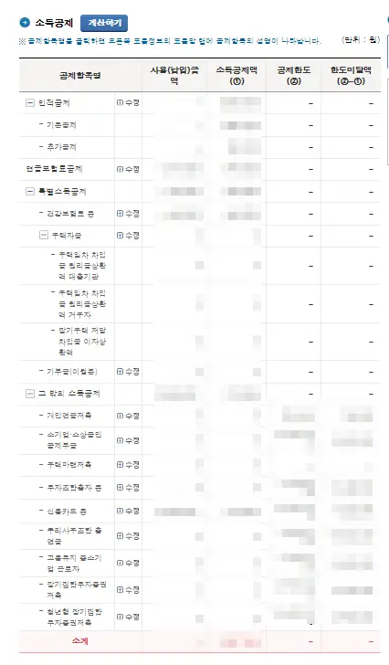 연말정산 예상세액 화면 중 각종 소득공제 가능 항목