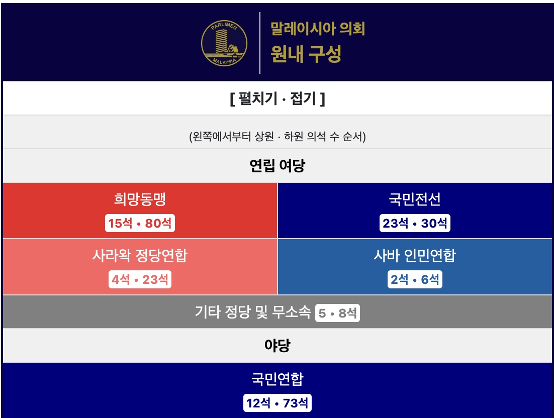 Malaysia-politics-image