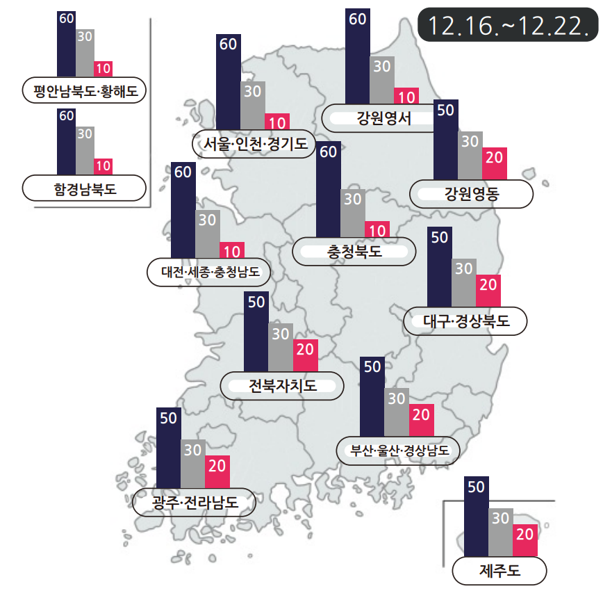 12월 16일 ~ 12월 22일 지역별 기온 예보