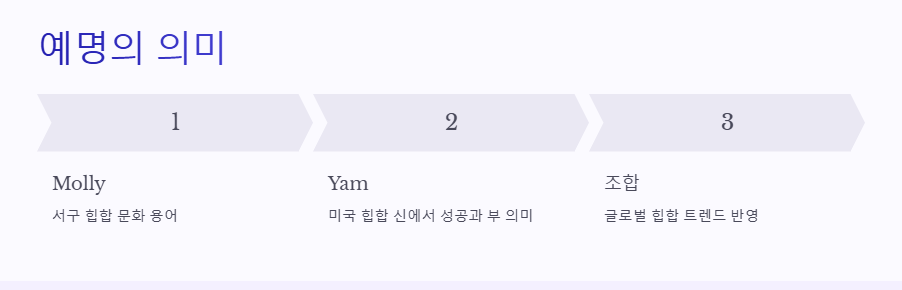 몰리얌