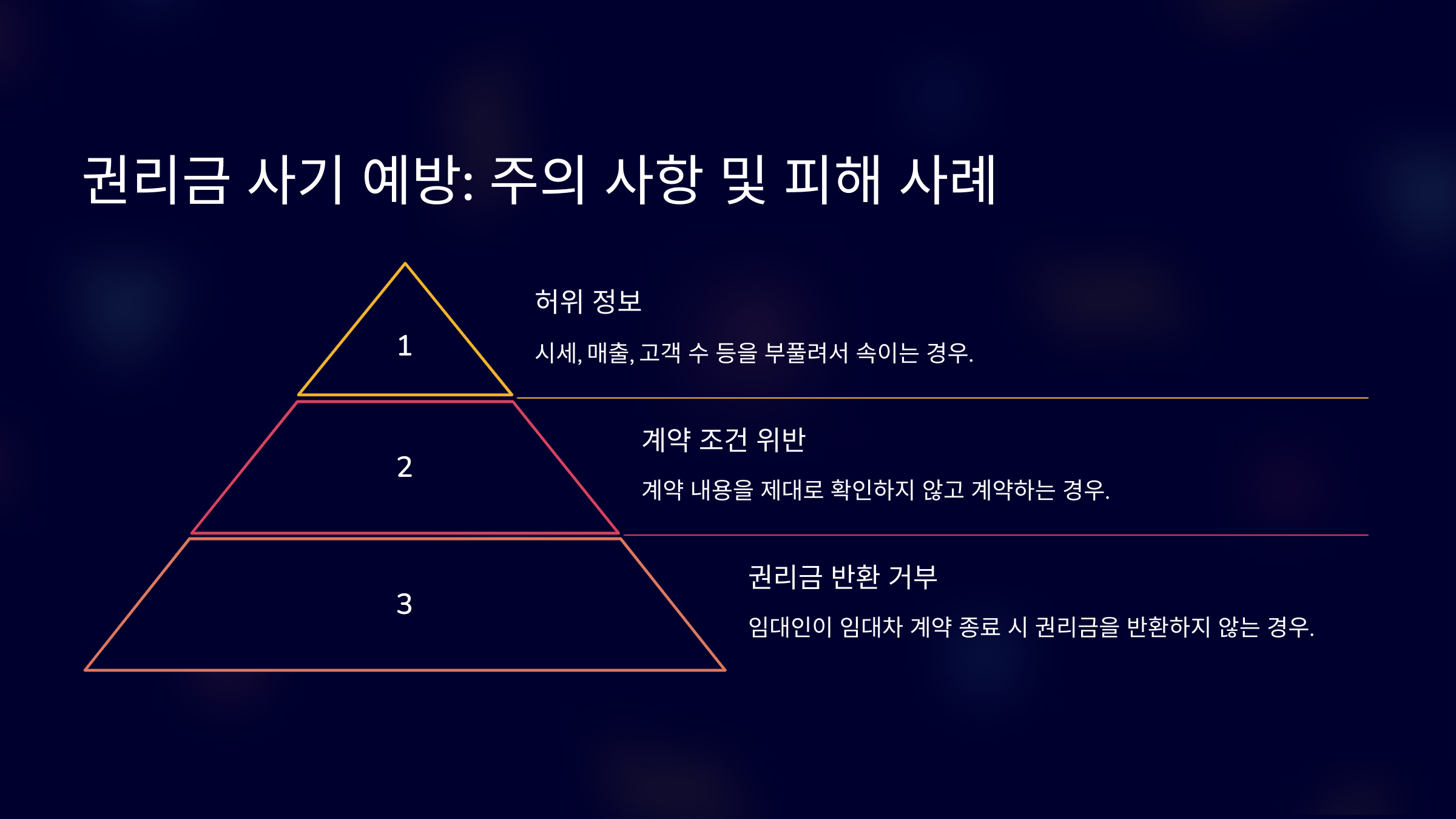 권리금 주의사항
