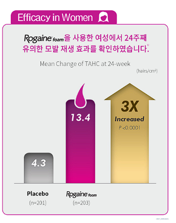 로게인폼 가격 후기