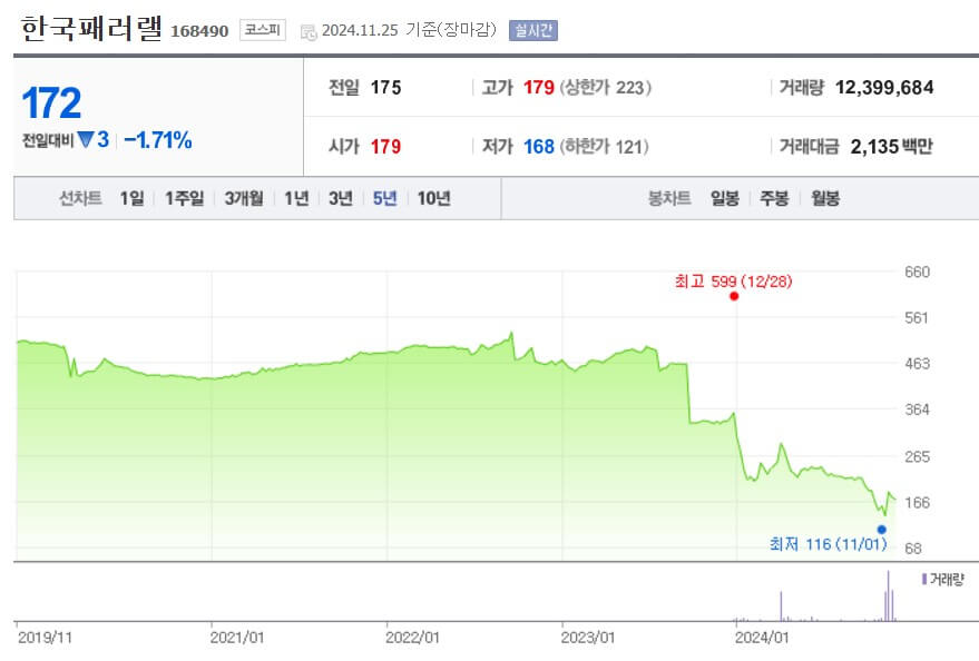 한국패러랠 주가
