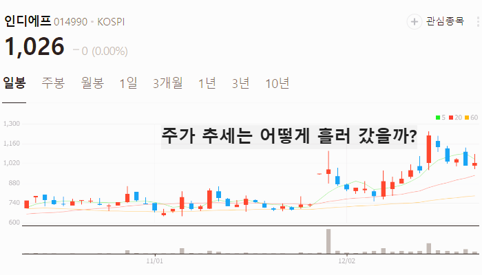 남북경협 관련주 대장주 테마주 주식 TOP10