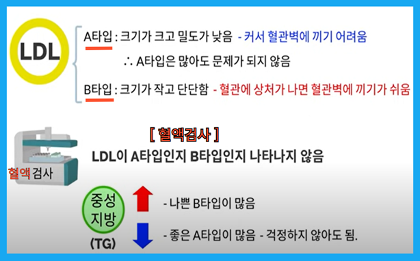 LDL 콜레스테롤을 낮추는 방법