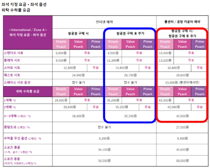 피치 항공 각종 요금 및 수수료