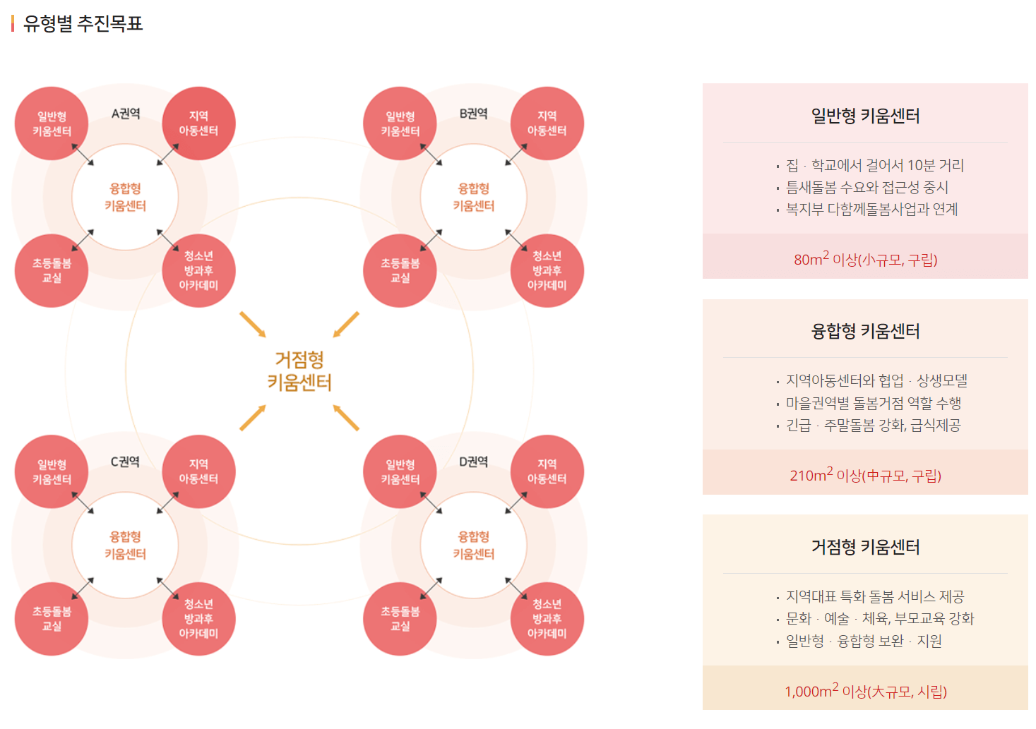 우리동네-키움센터-설명