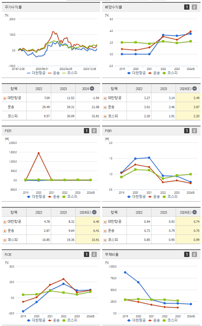 대한항공_섹터분석