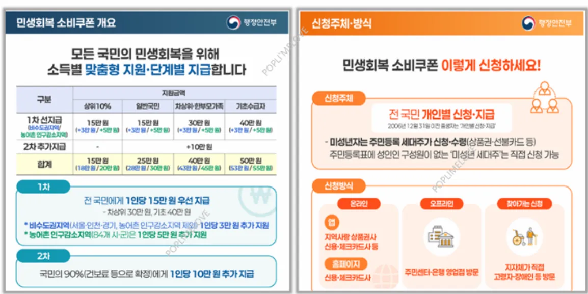 신청방식