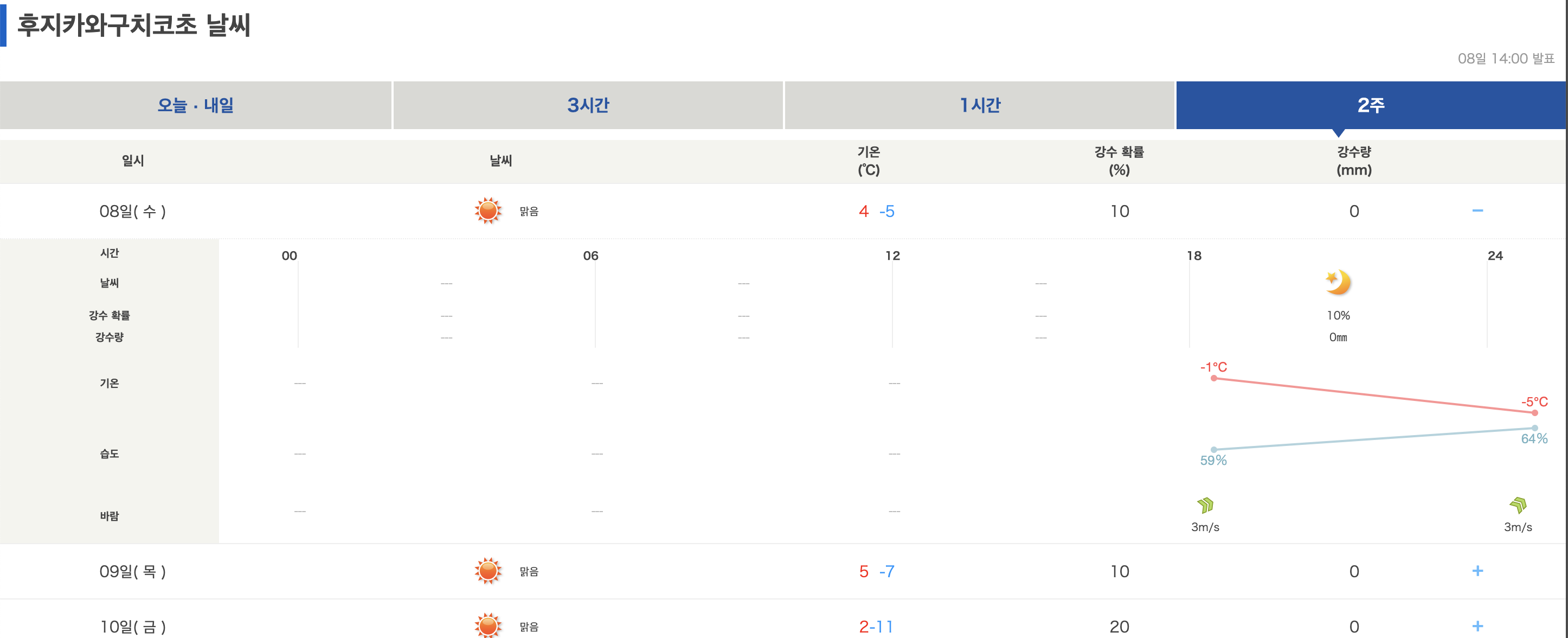 텐키 사이트 정보