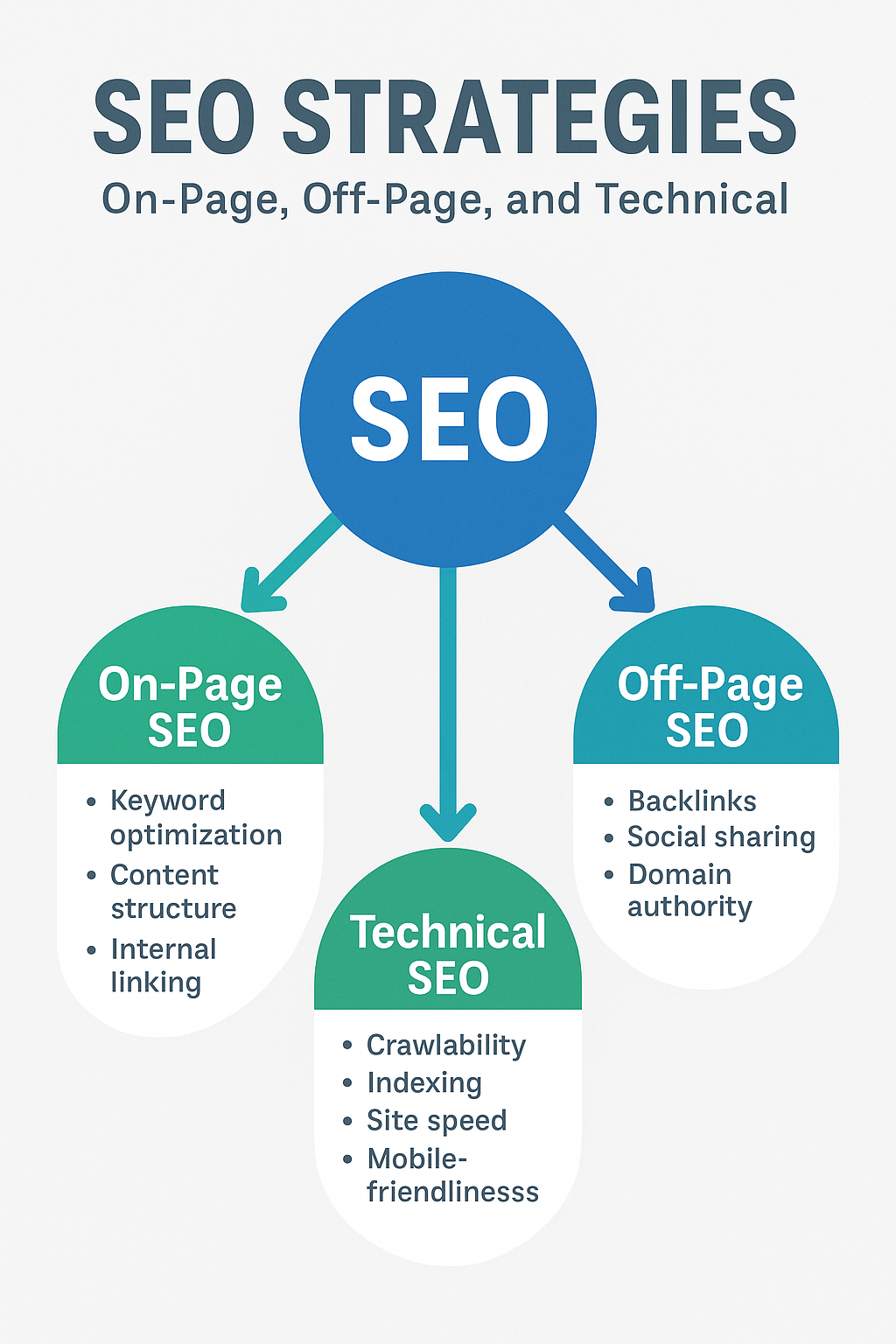 [애드센스블로그] 애드센스 승인 후 SEO 고도화 전략 2025년 블로그 성장 가이드