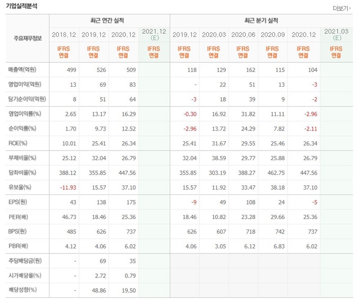 오세훈 관련주 BEST 10