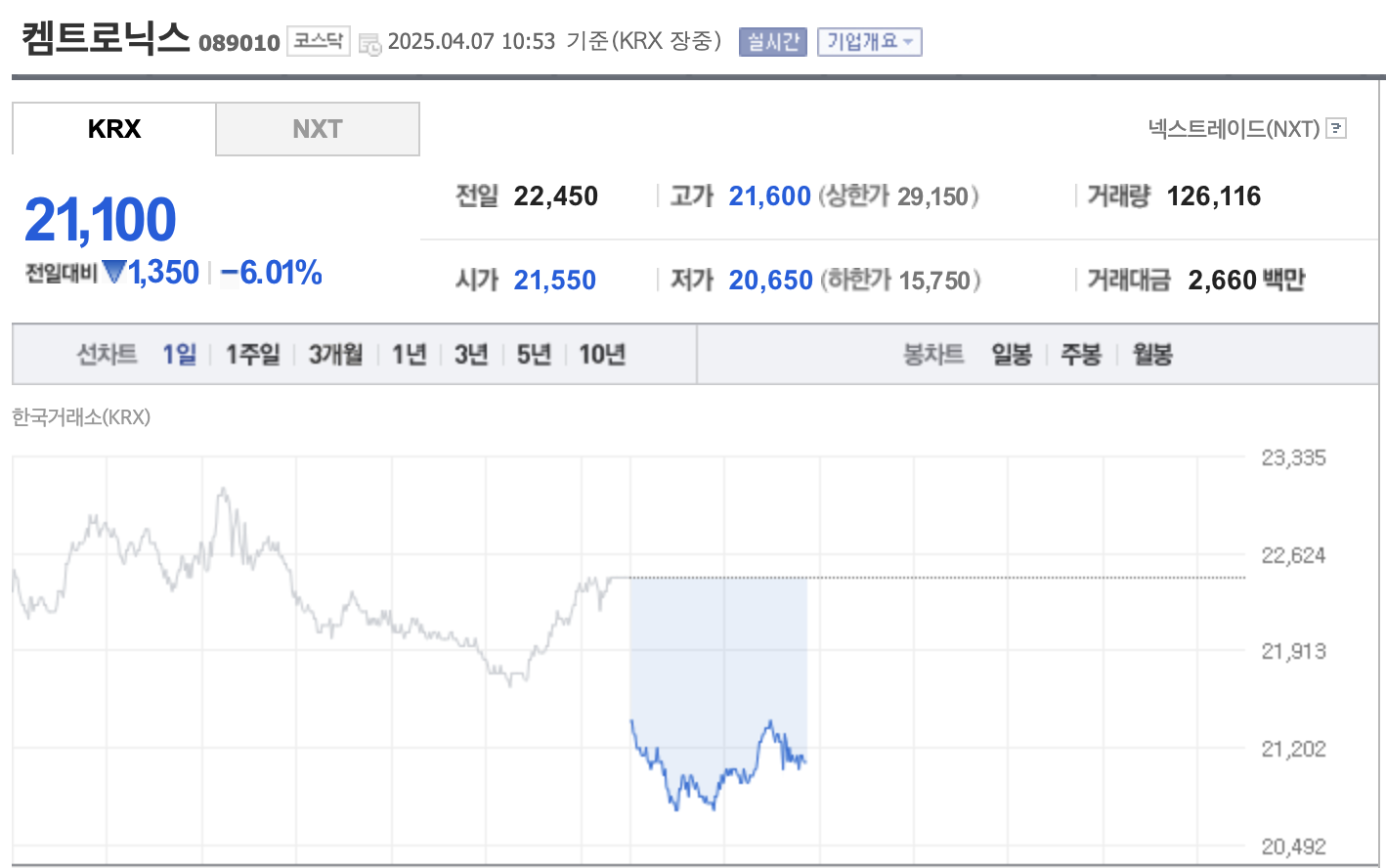 2025 개헌 관련주 및 세종시 이전 수혜주 정리 (+행정수도 주식투자 전략)