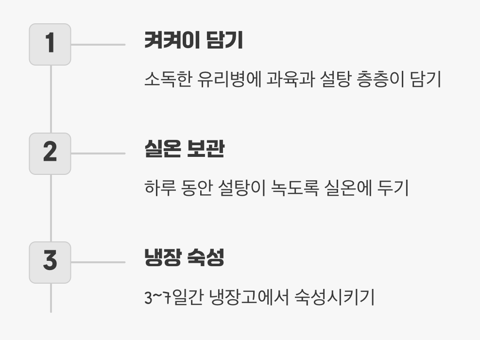 마지막 터치&amp;#44; 숙성과 기다림의 시간