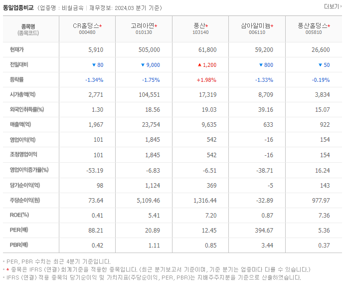 CR홀딩스_동종업비교자료