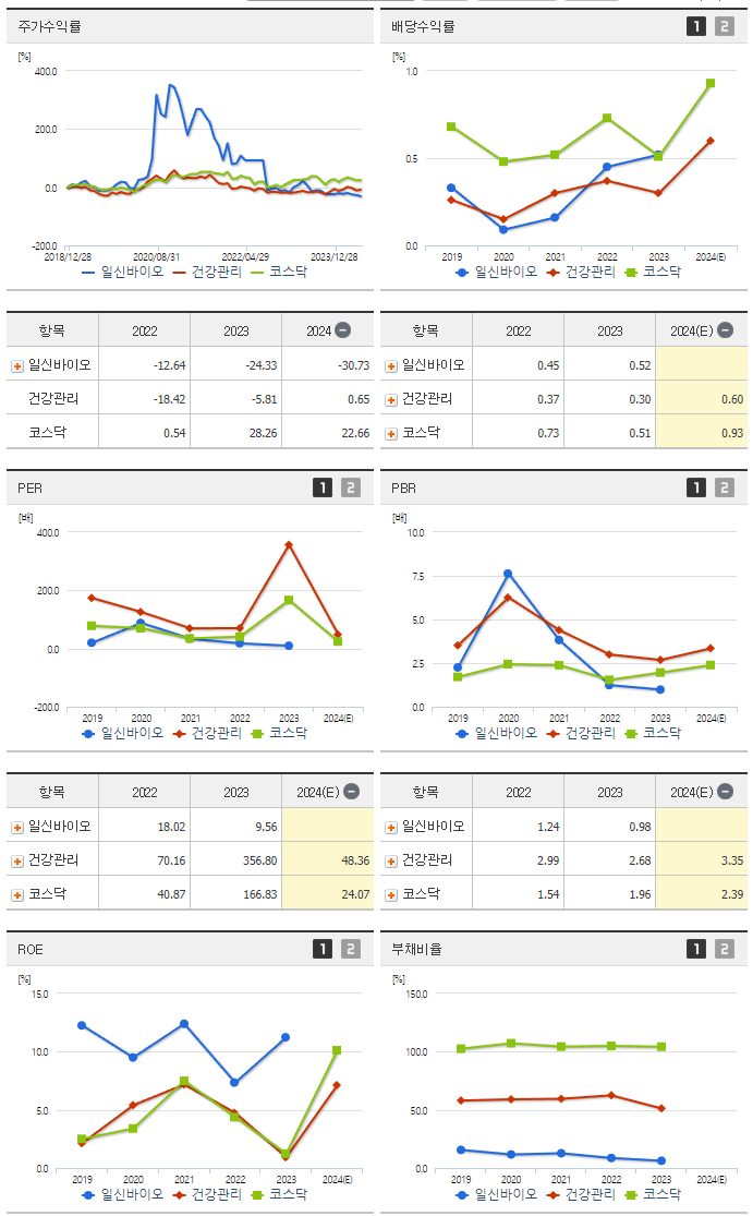 일신바이오_섹터분석