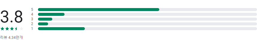 왓챠, 왓챠 디즈니, 넷플릭스와 경쟁하는 한국의 스트리밍 서비스