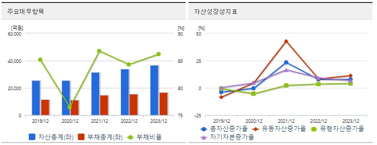 풍산 주가 재무지표
