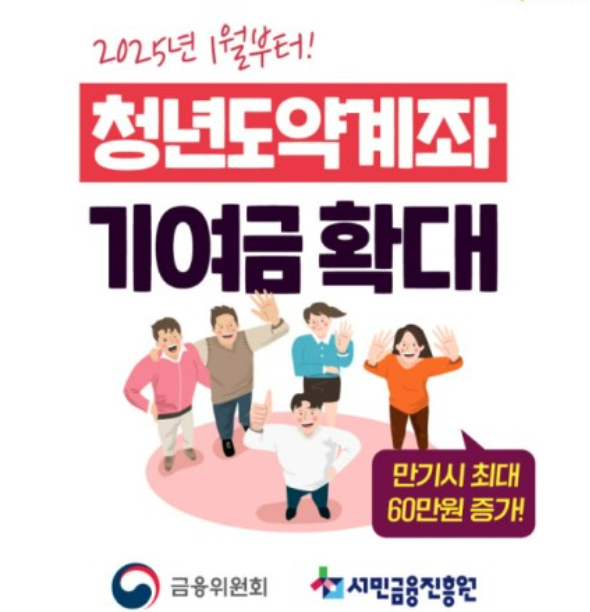 청년도약계좌 기여금확대