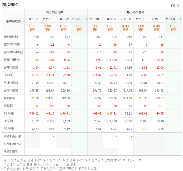 덱스터_실적