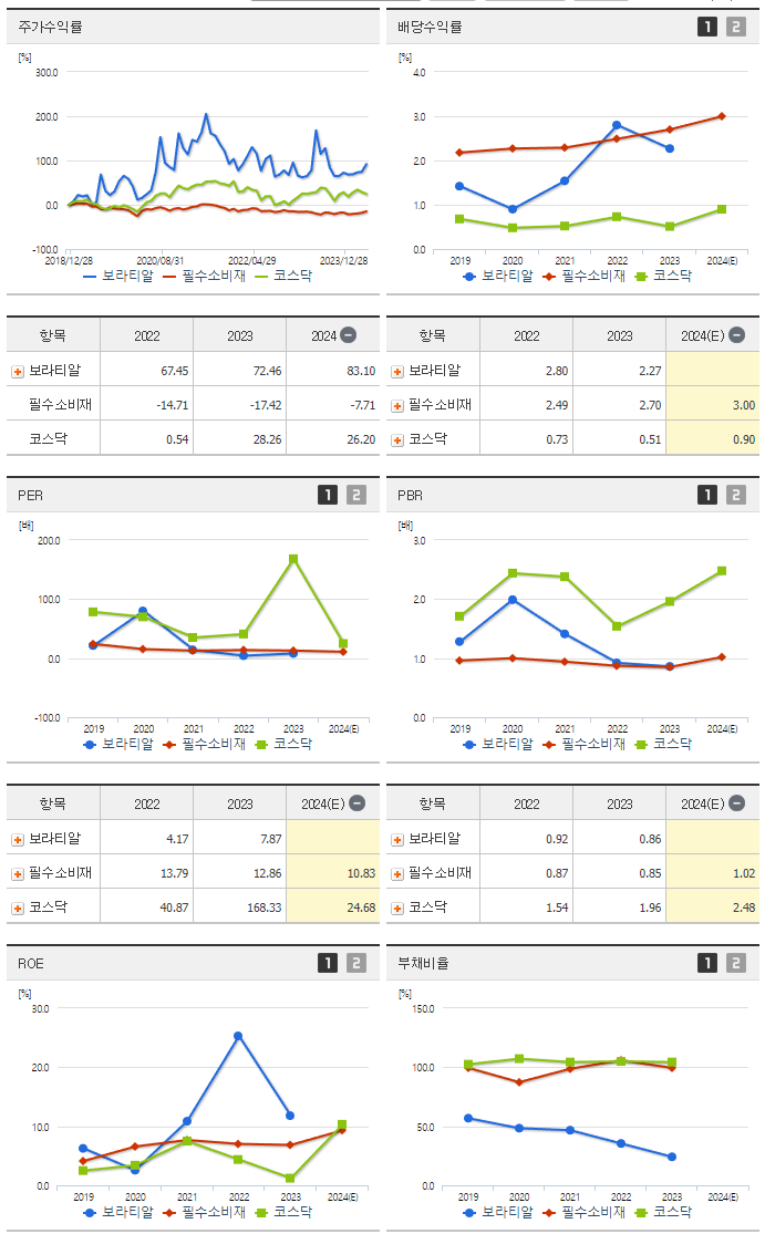 보라티알_섹터분석