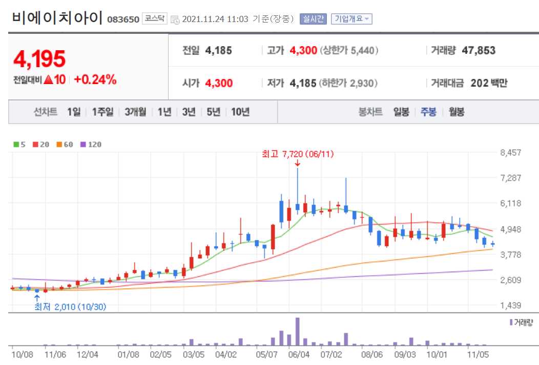 소형원전 관련주 대장주 총정리 15종목
