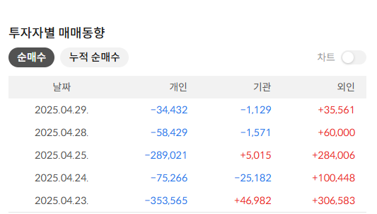 에코프로 배당금 지급일