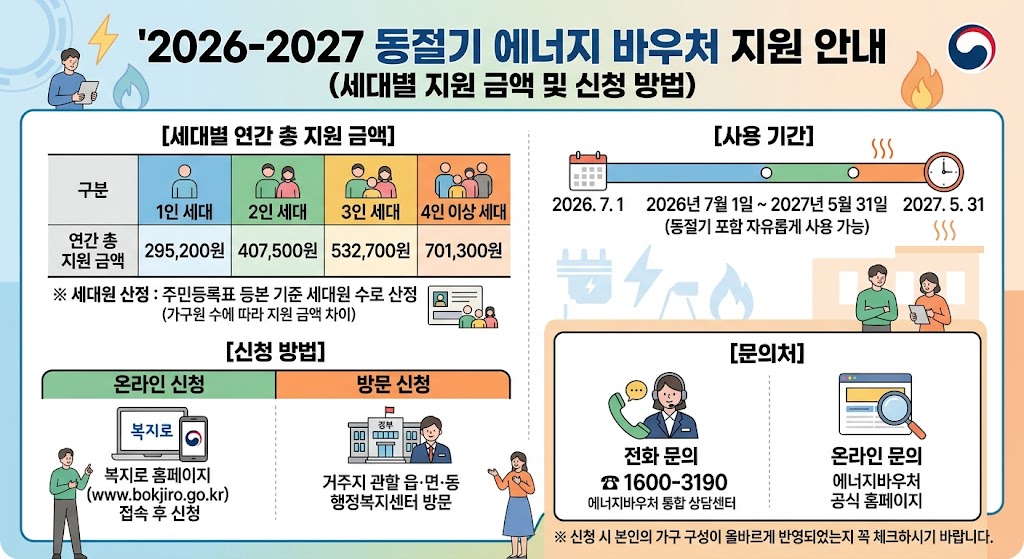 에너지 바우처