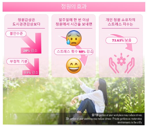 2025 서울국제정원박람회 가이드 총정리