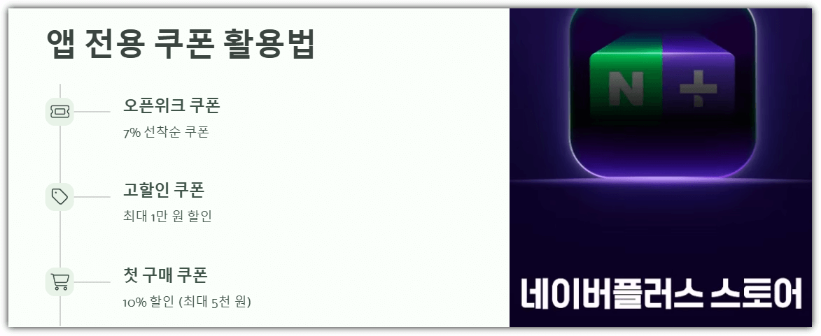 쇼핑 앱 전용 쿠폰 활용법