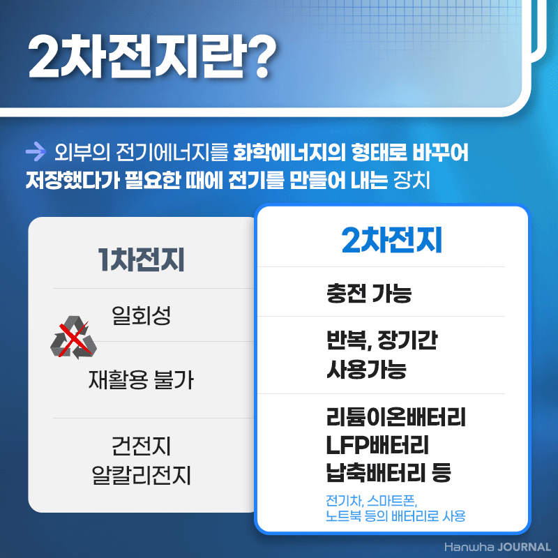 1차전지 2차전지 비교 이미지입니다.