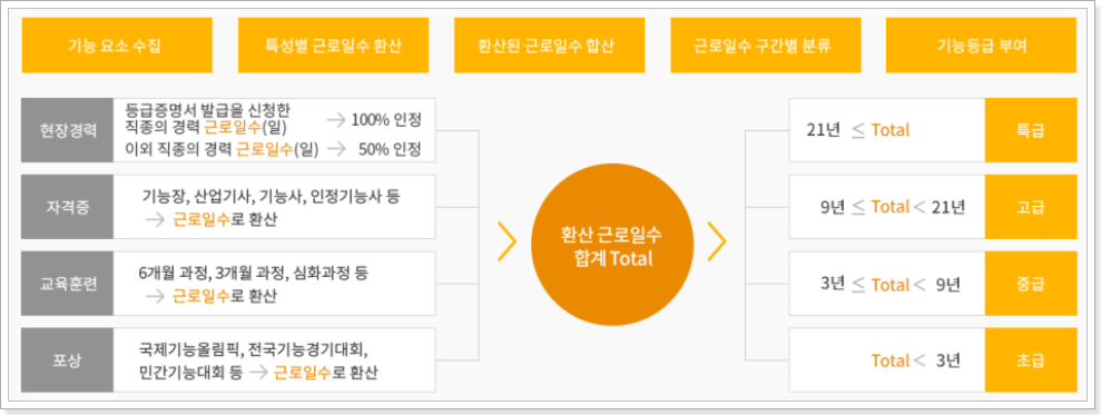산정기준-표