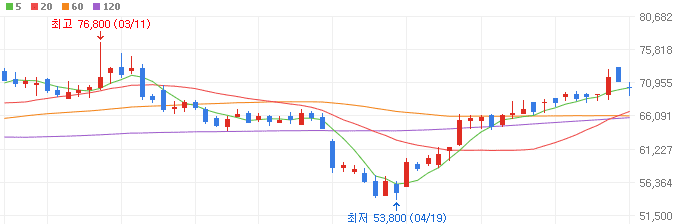 원전-관련주-한전기술-주가