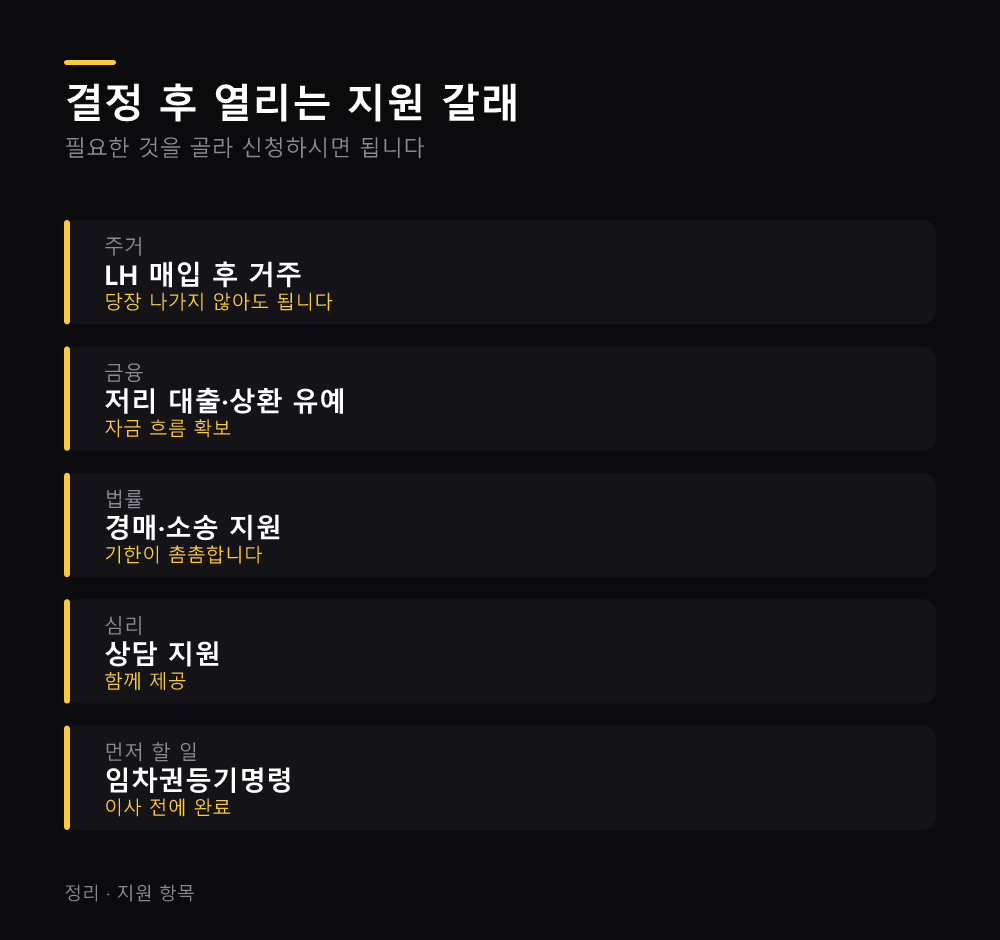 결정 후 열리는 지원 갈래