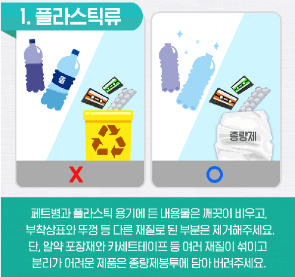 재활용-올바른-분리수거-방법-출처-환경부
