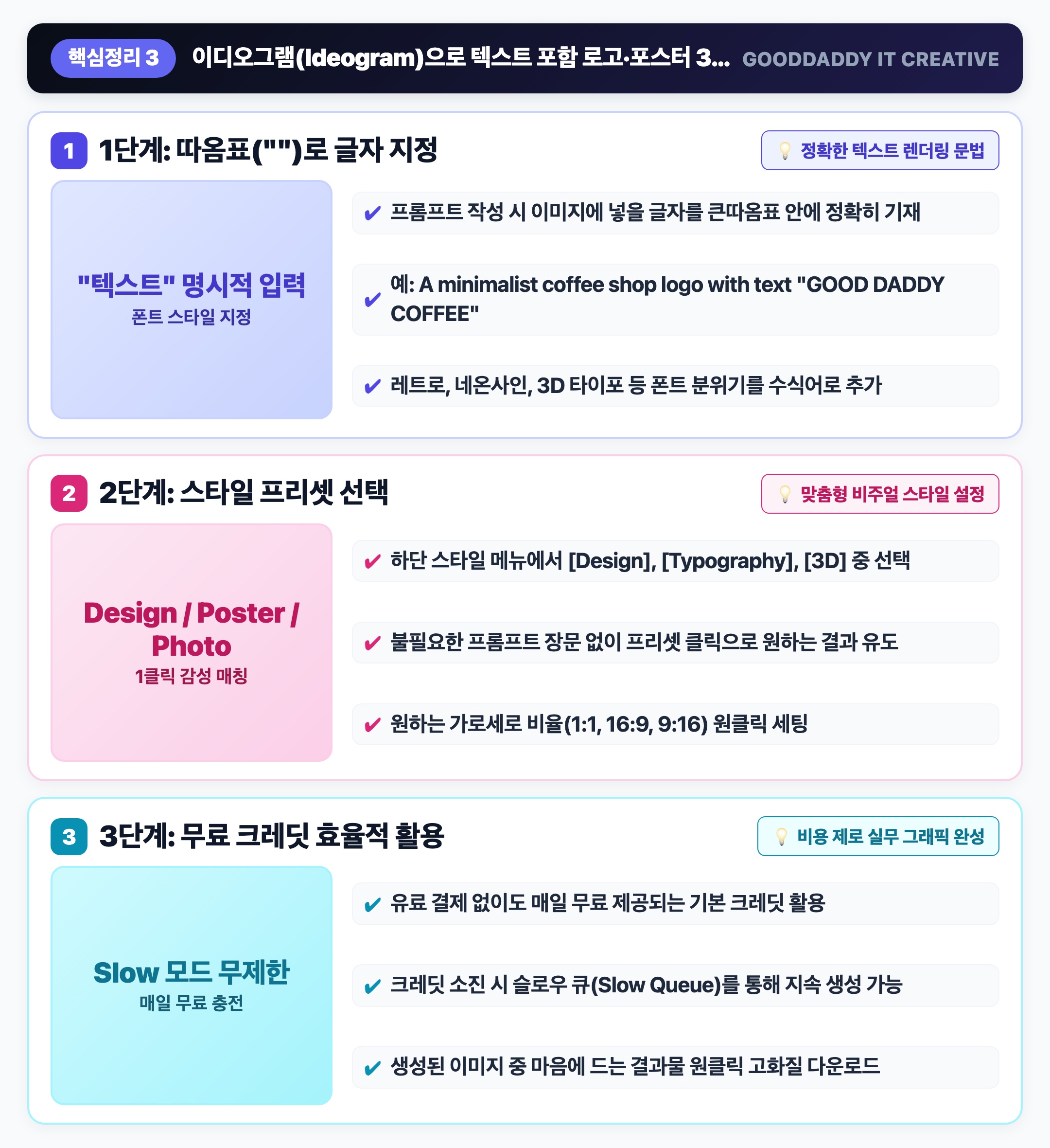 이디오그램 텍스트 디자인 제작법 인포그래픽