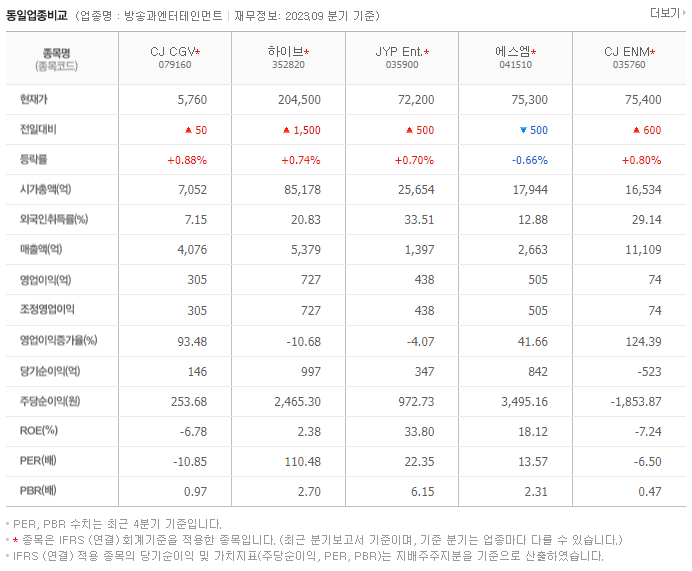 CJ CGV_동종업비교자료