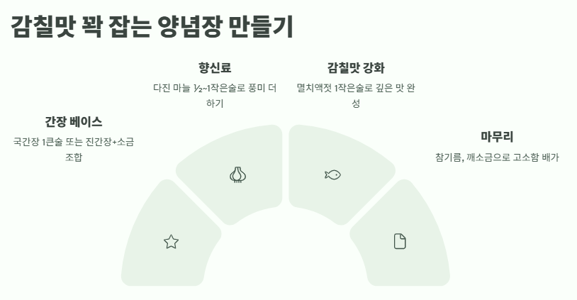 시금치나물 레시피: 맛있게 무치는법(무침요리 황금비법)