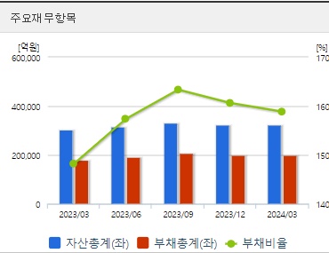 HD한국조선해양 재무지표