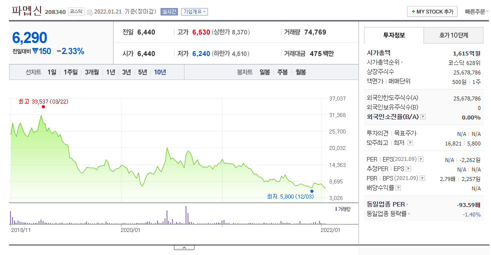 파멥신-기업가치-유진산-파멥신기술력-파멥신벤처