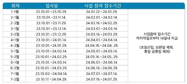 일자리 채움 청년지원금 신청