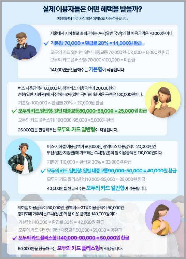 「모두의 카드」-환급예시