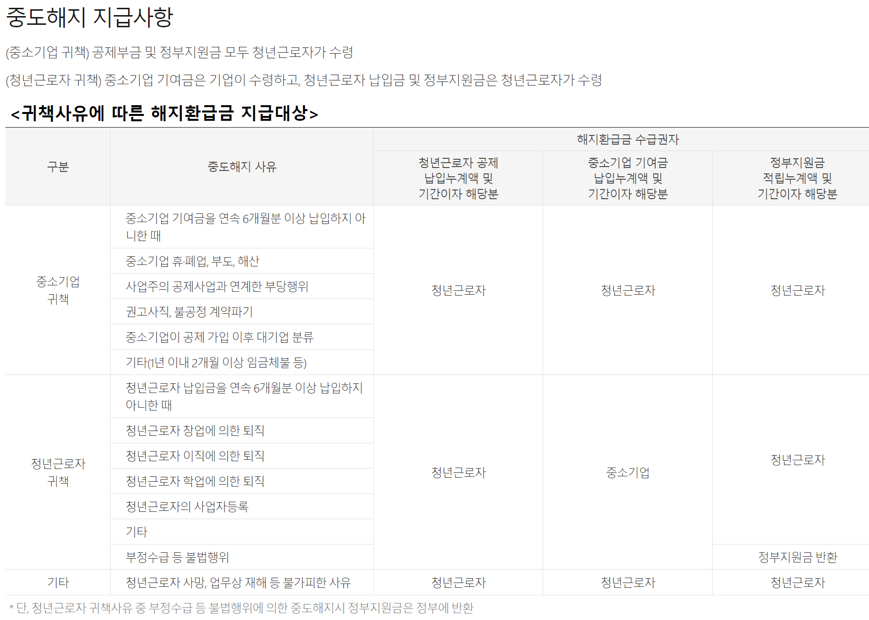 내일채움공제 플러스