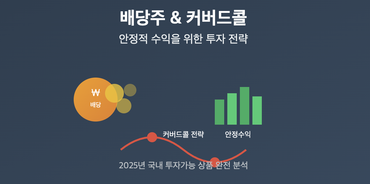 배당주 & 커버드콜 안정적 수익을 위한 투자 전략 ₩ 배당 안정수익 커버드콜 전략 2025년 국내 투자가능 상품 완전 분석