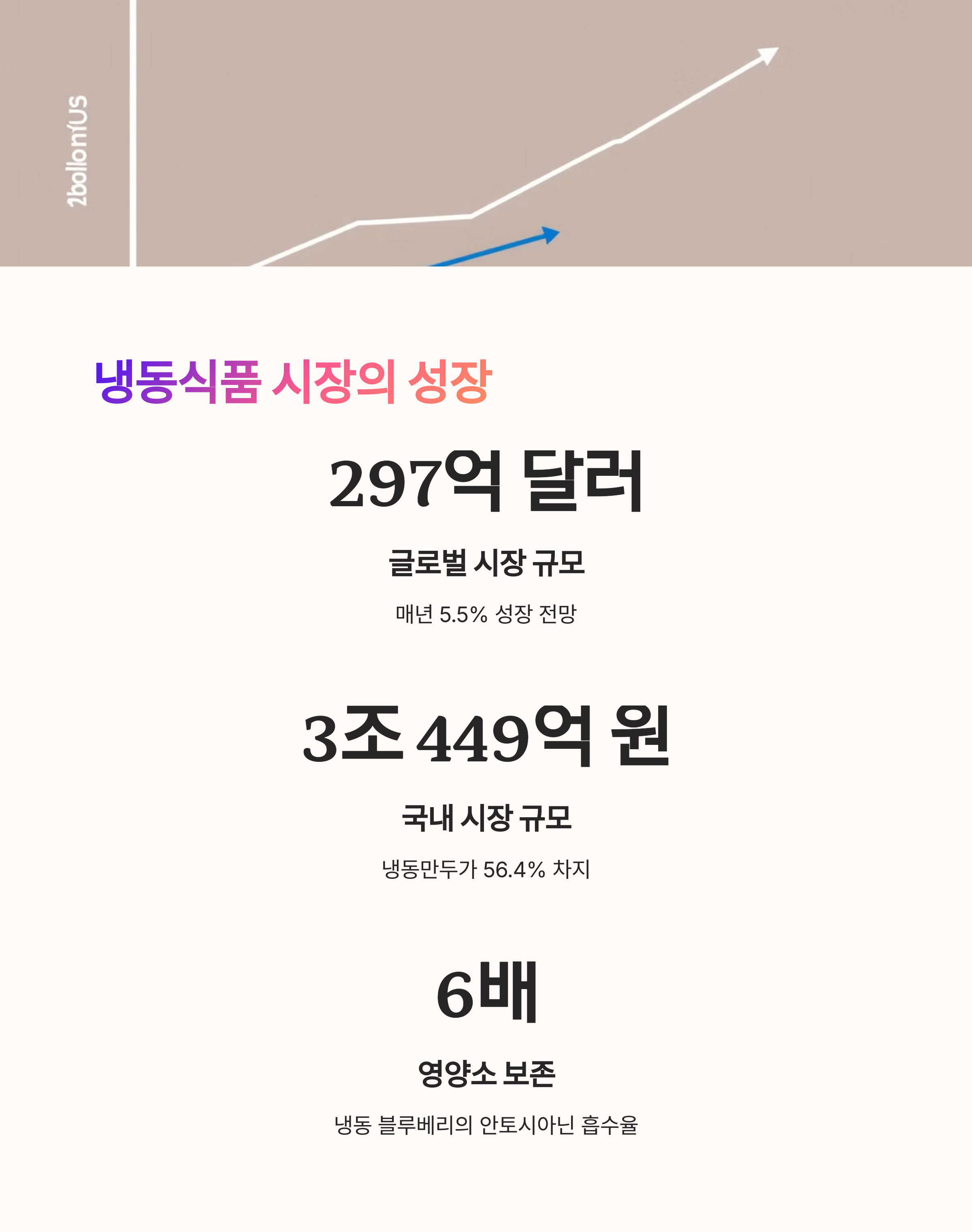 냉동식품 시장의 성장
