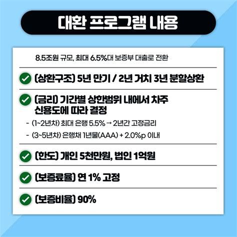 대출 가능한 곳