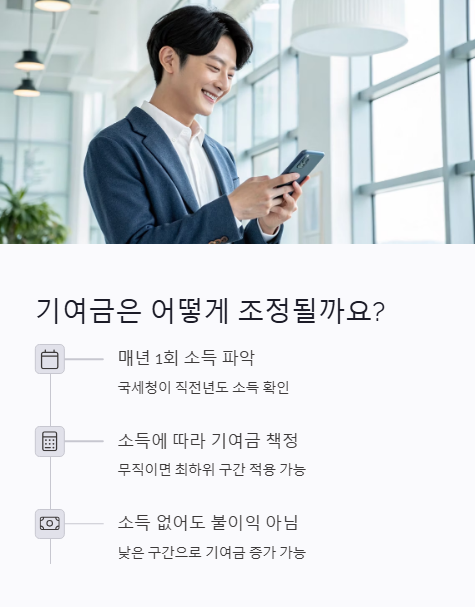기여금은 어떻게 조정될까요?
